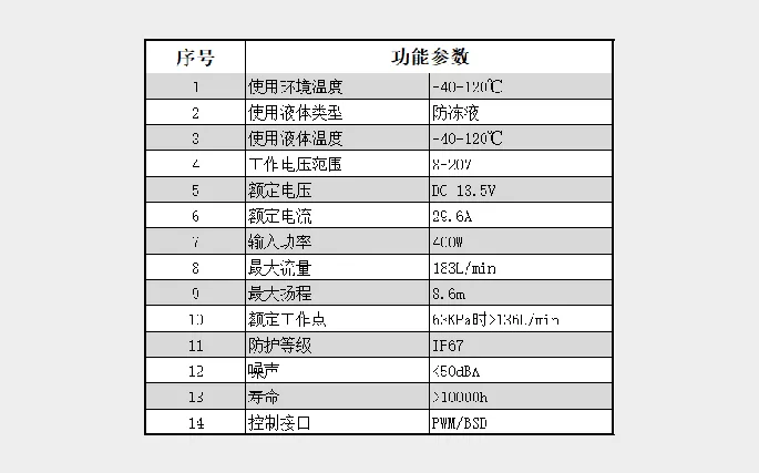 功能参数
